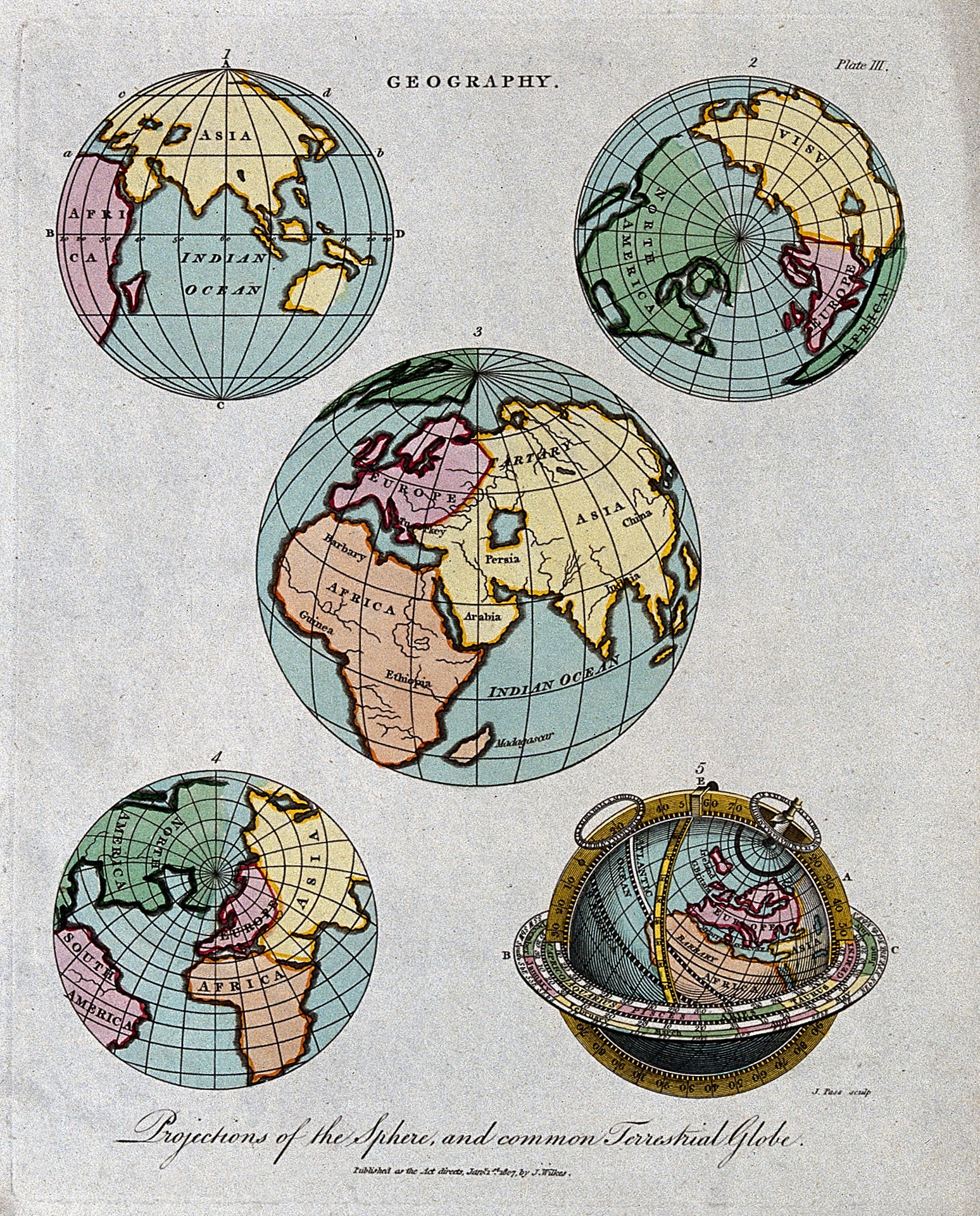 Geography Made Simple: A Comprehensive Guide